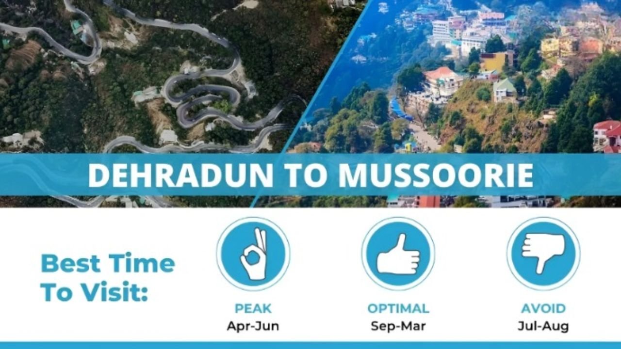 Dehradun to Mussoorie Distance